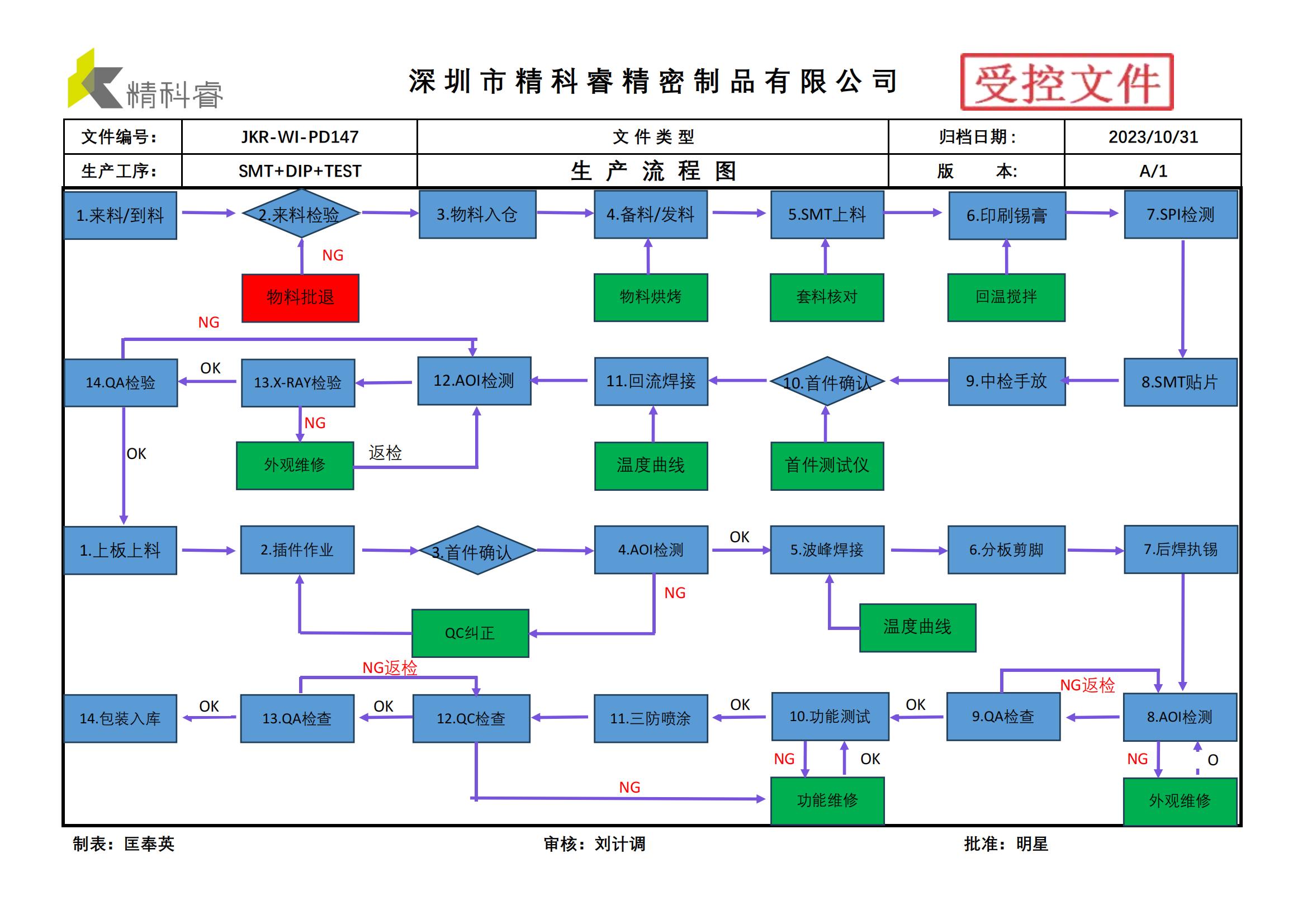pcba生產流程