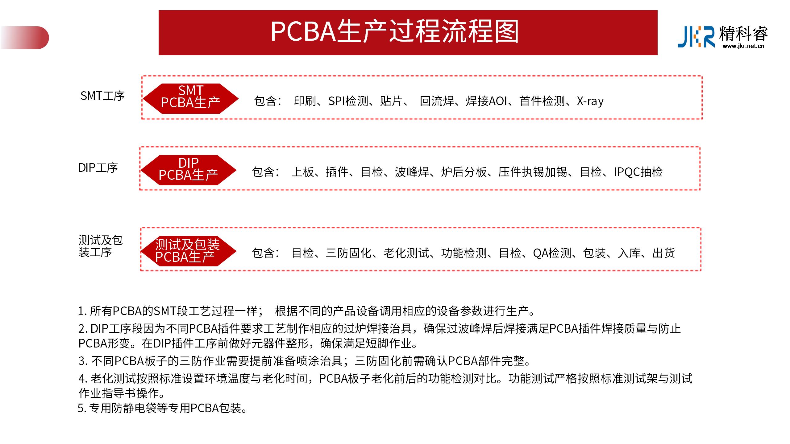帶你走（zǒu）進PCBA方案（àn）公司，看看（kàn）電子產品如何做出來的（PCBA的成長故事）